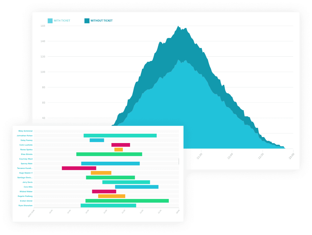 Livestream data illustration