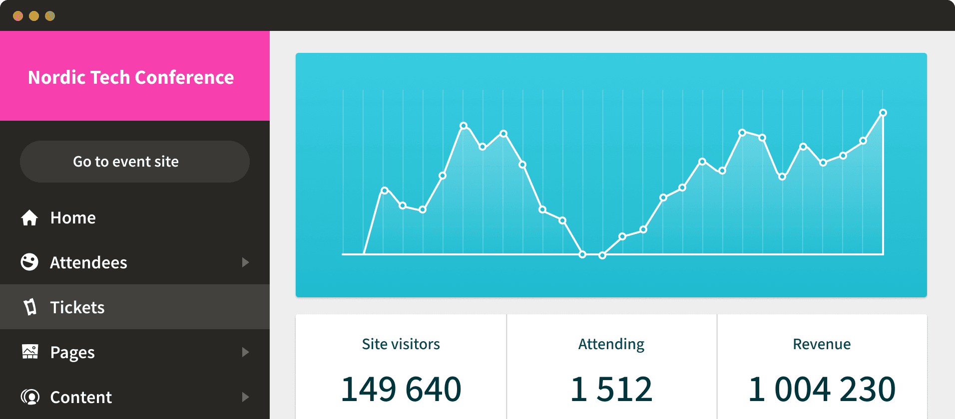 Statistics header