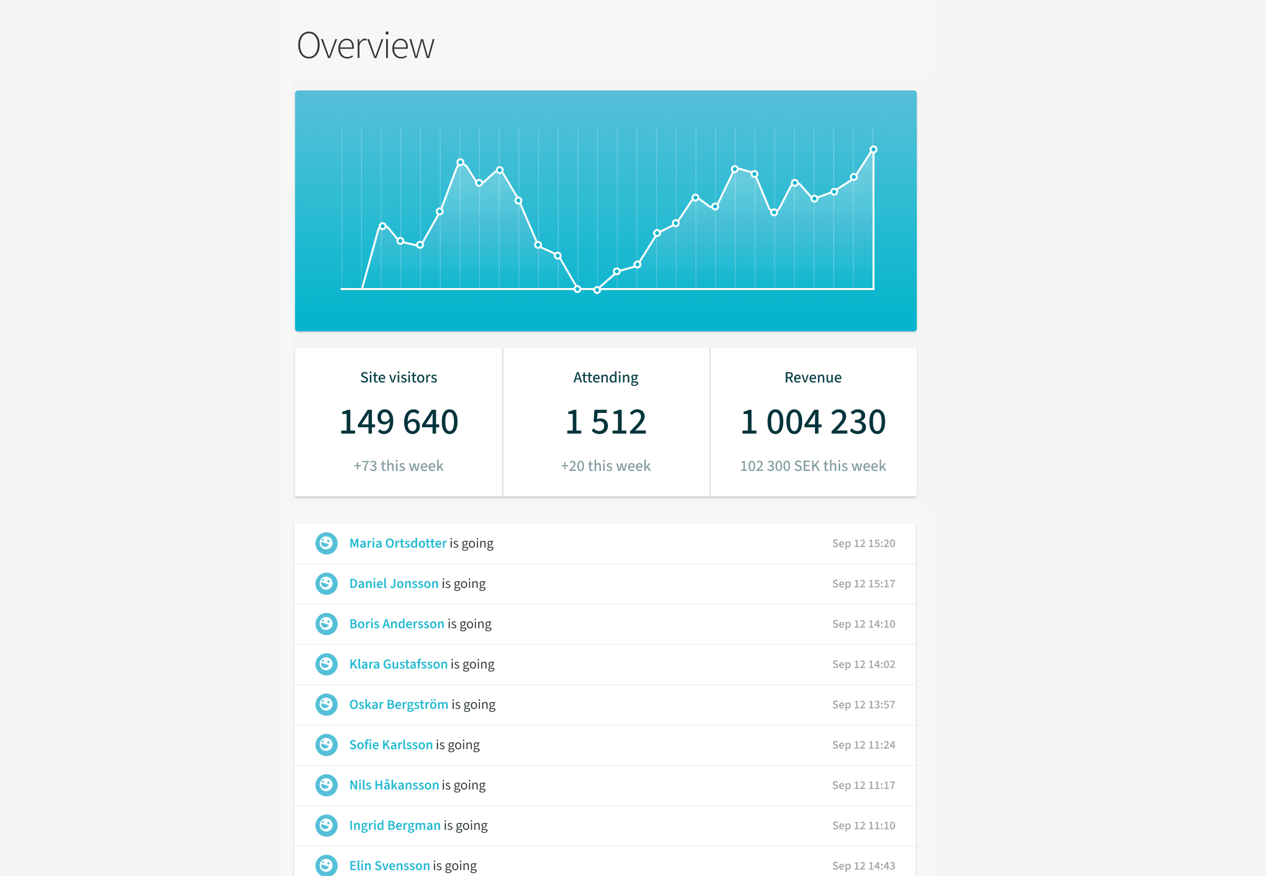 Confetti app overview